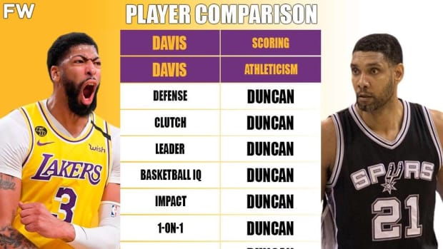 Kobe Bryant vs. Tim Duncan Comparison: Who Had The Better Career? -  Fadeaway World