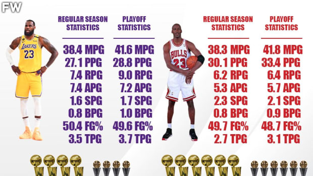 NBA 24/7 - Michael Jordan vs. LeBron James stats at 23 years old 🔥