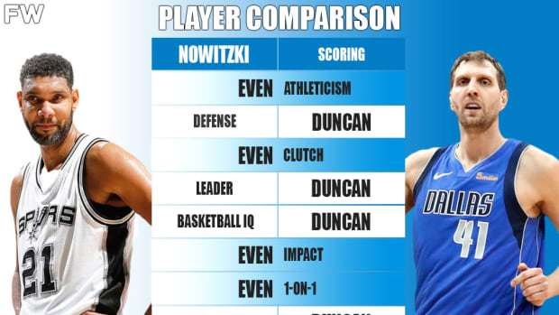 Ultimate Player Comparison: Carmelo Anthony vs. Tracy McGrady (Breakdown) -  Fadeaway World