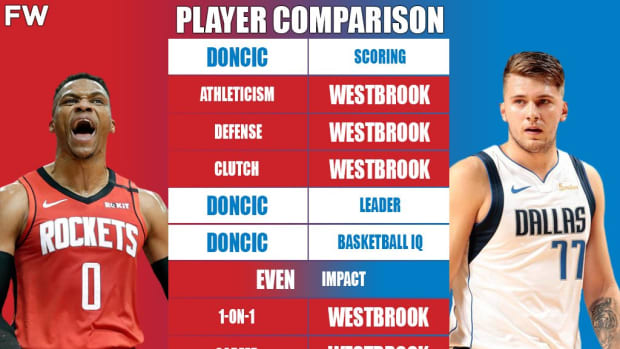 Full Player Comparison: Russell Westbrook vs. Luka Doncic (Breakdown)