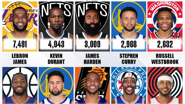 Top 10 NBA Players WIth The Most Playoff Points (Active Players Only)