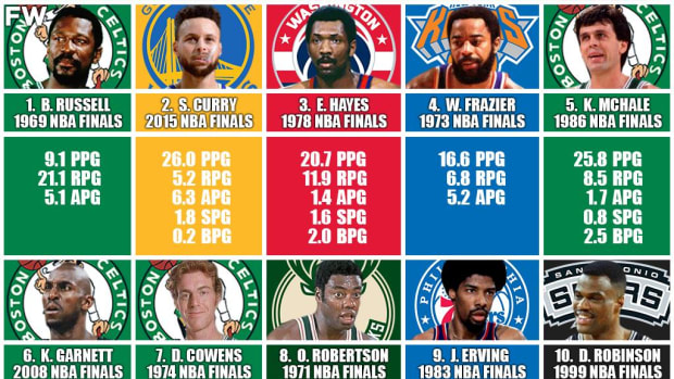 10 Best NBA Players Who Never Won Finals MVP