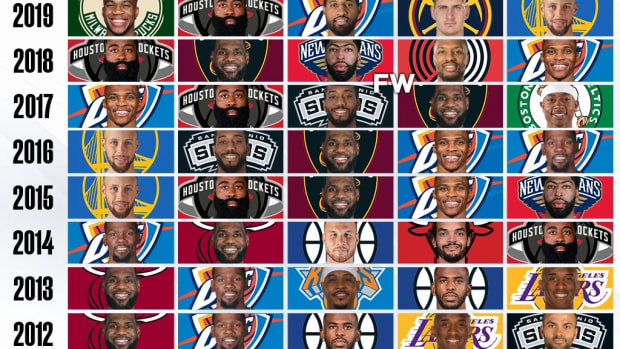NBA MVP Race: Top 5 Players In MVP Voting In The Last 10 Years