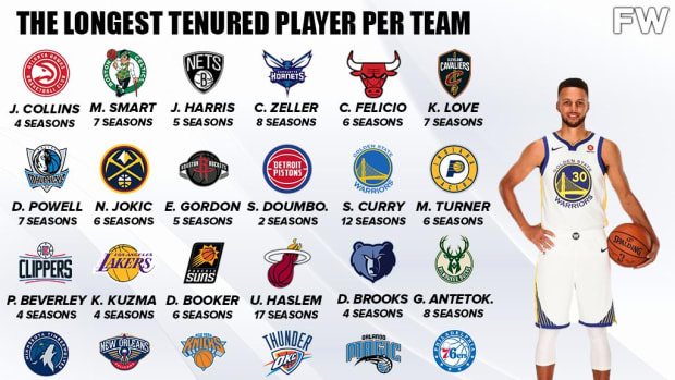 The Longest Tenured Player Per Team: Stephen Curry Is The Most Loyal Star In The NBA
