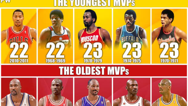 Breaking Down Derrick Rose's Career: Youngest MVP Ever, Biggest