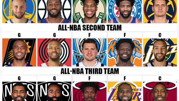 Predicting The 2021 All-NBA Teams: Joel Embiid And Nikola Jokic Could Be Both Selected To First Team