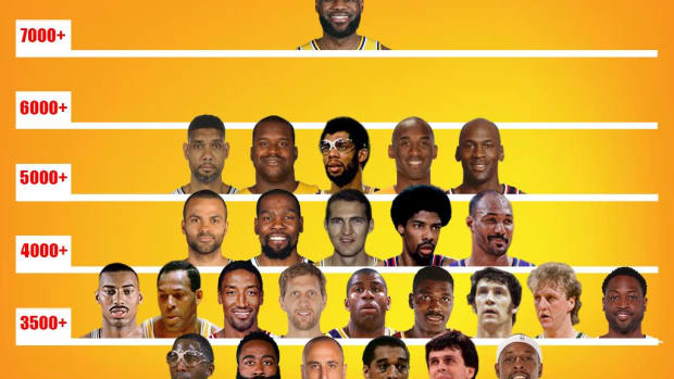 All-Time Career Playoff Points: LeBron James Has A Category Of His Own