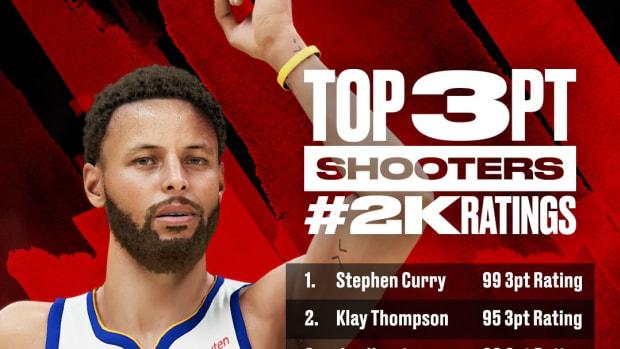 NBA 2K's Best 3-Point Shooters: Stephen Curry And Klay Thompson Top The List