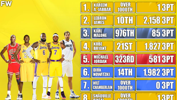 The 10 NBA Players Who Scored The Most Career Points And Where They Rank In 3-Pointers Made All-Time