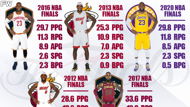 Ranking LeBron James’ Best And Worst NBA Finals Performances