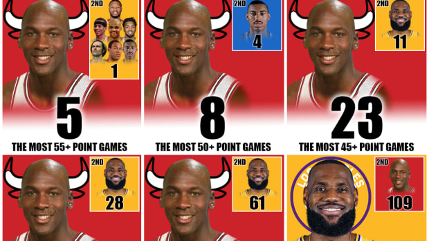 NBA Players With The Highest Scoring Games In Playoffs History