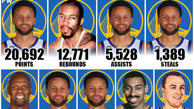 Golden State Warriors All-Time Leaders In Major Categories
