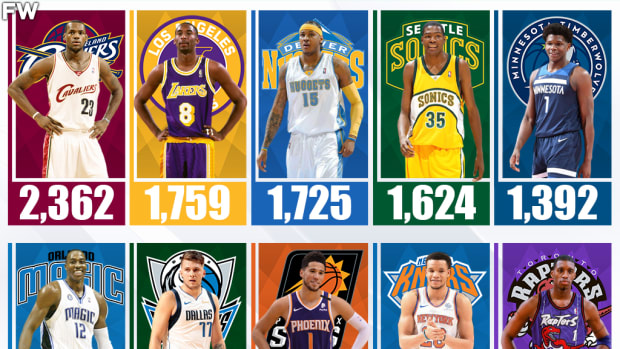 The NBA Players Who Scored The Most Points Before Turning 20 Years Old