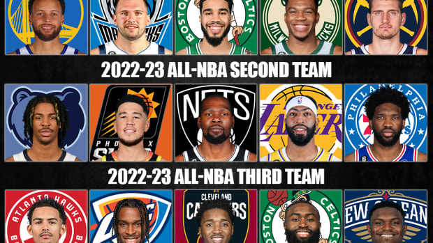 Early Prediction Of The All-NBA First Teams For The 2022-23 Season: Positionless Teams Could See New Faces