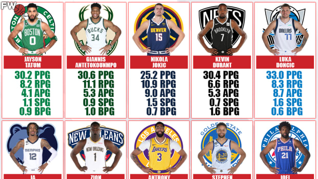 2022-23 NBA MVP Race: Jayson Tatum Still Hold The First Place, But Giannis Antetokounmpo Could Overtake Him Soon