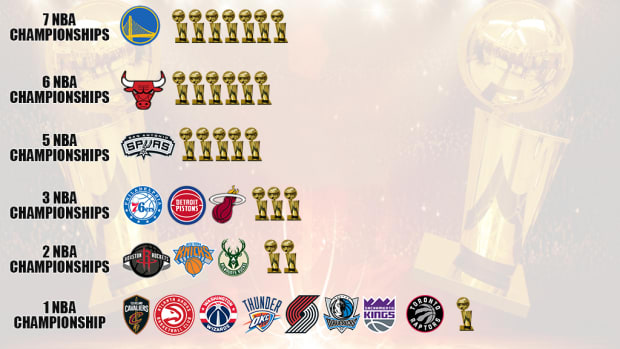 NBA Teams With The Most Championships: Los Angeles Lakers And