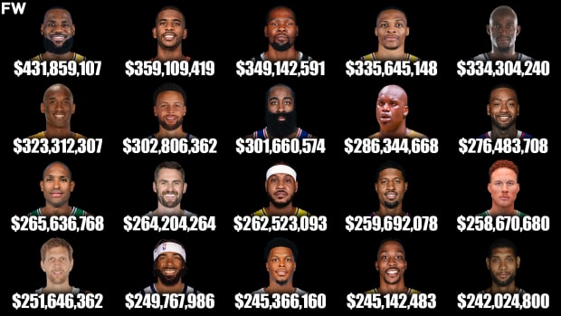 NBA Ranking: The most overpaid players in NBA history