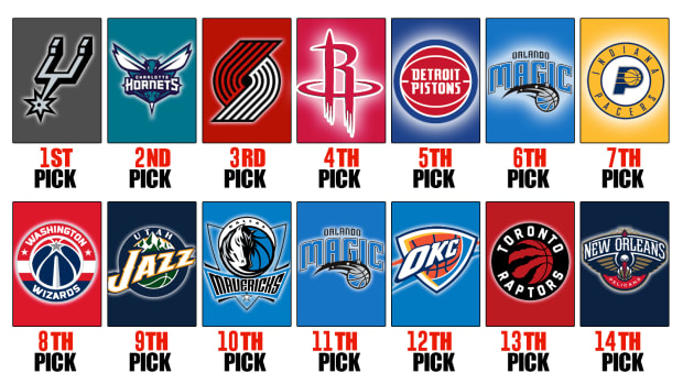 NBA draft lottery results: Who won the 2022 NBA Draft lottery? Who