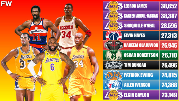 20 Greatest No. 1 Overall Draft Picks In NBA History - Fadeaway World