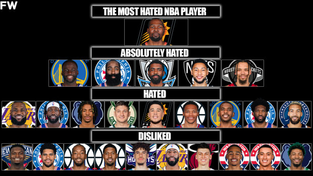 theScore - The best trash-talker in NBA history was ______. 🗣