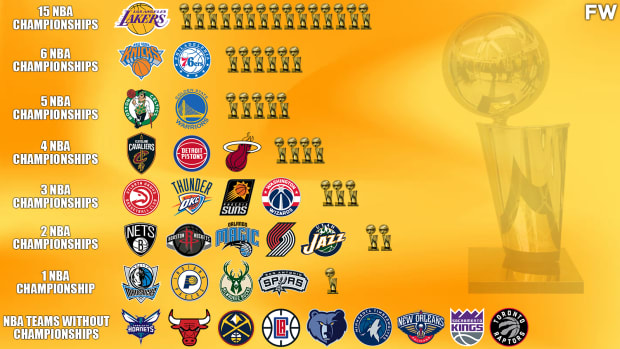 The Los Angeles Lakers Have Won 12 NBA Championships Since 1970, The Boston  Celtics Have Only Won 6 - Fadeaway World