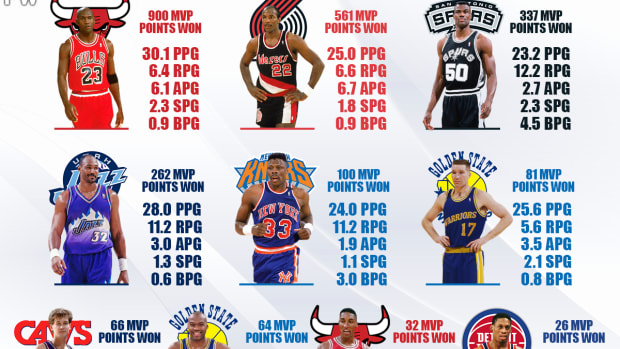 1992 MVP Race: Michael Jordan Won Easily With 900 Points, Dennis Rodman Was Surprisingly In The Top 10