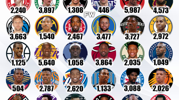 The Leading Scorers For Every NBA Team: Kobe, Jordan And LeBron Lead ...