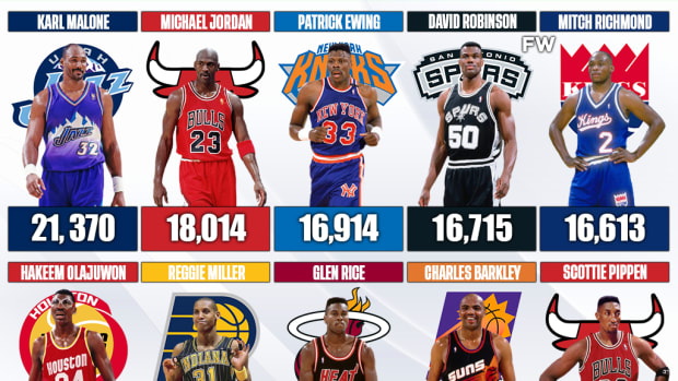 The 10 NBA Players Who Scored The Most Points In The 1990s: Karl Malone Surpassed Michael Jordan By 3,356 Points