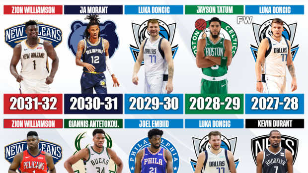 Predicting The Next 10 NBA MVP Winners