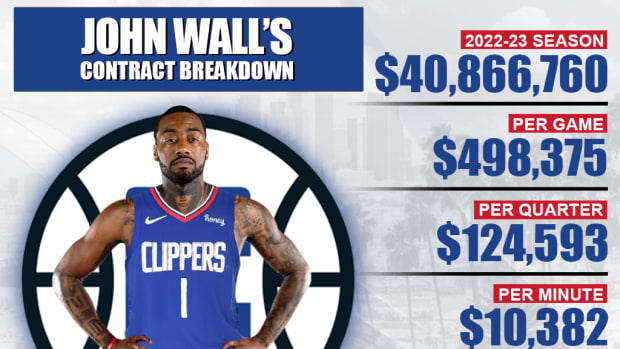 John Wall's Contract Breakdown: Clippers Star Will Earn $40.9 Million Next Season