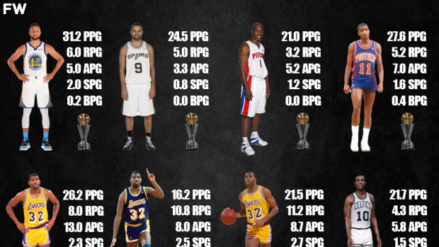 Only 6 NBA Point Guards Have Won The Finals MVP Award: Stephen Curry Finally Joins The List