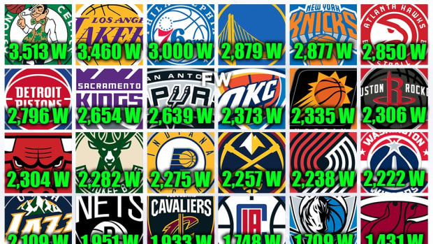 The Most All-Time Regular Season Wins By NBA Franchises