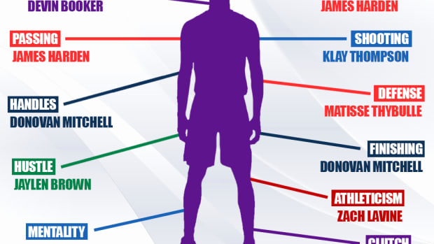 Building The Perfect NBA Shooting Guard: James Harden's Basketball IQ, Klay Thompson's Shooting