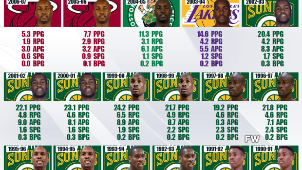 Gary Payton's Stats For Each Season: The Glove Was One Of The Best Point Guards In The 90s