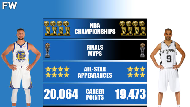 Stephen Curry And Tony Parker Have Very Similar NBA Careers: 4 Rings, 1 Finals MVP, 19K+ Points