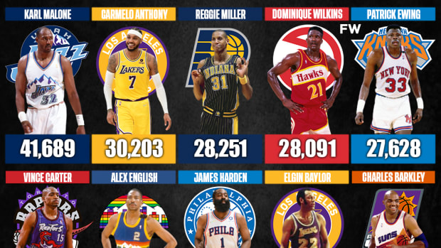 10 NBA Players With The Most Career Points Without A Championship (Regular Season And Playoffs Combined)