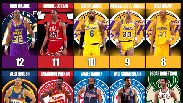 NBA Players Who Have The Most Seasons With 2000+ Points