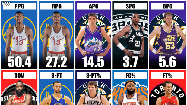 The Highest Single-Season Averages In NBA History: Wilt Chamberlain's 50.4 PPG And 27.2 RPG Will Never Be Broken