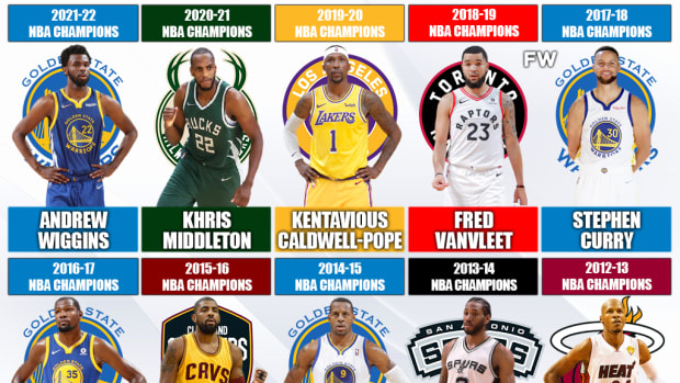 The Biggest X-Factors For The Last 10 NBA Teams That Won The Championship