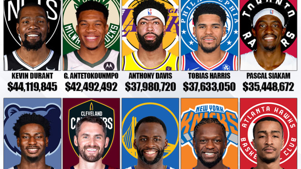 The Highest Paid NBA Power Forwards For The 2022-23 Season