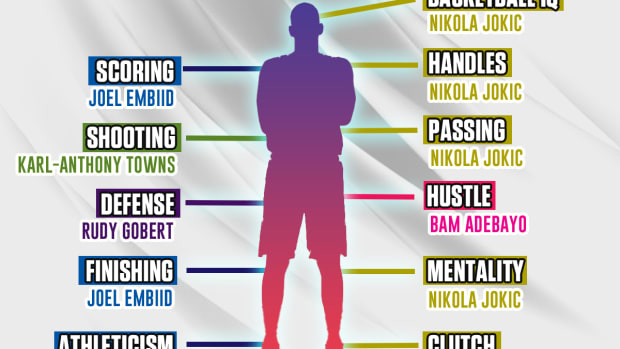 Building The Perfect NBA Center: Nikola Jokic's Basketball IQ, Joel Embiid's Scoring