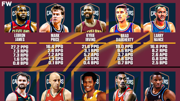 10 Greatest Cleveland Cavaliers Players Of All Time
