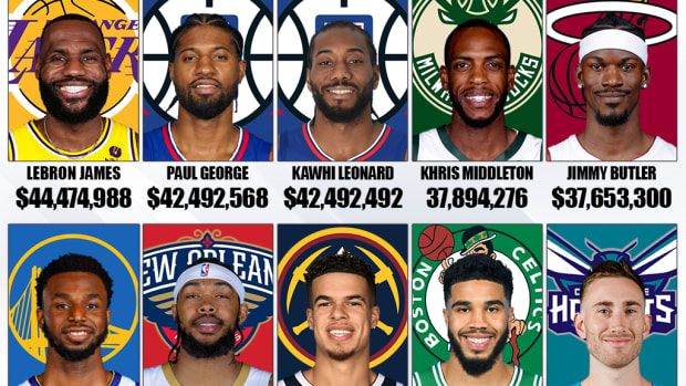 The Highest Paid NBA Small Forwards For The 2022-23 Season