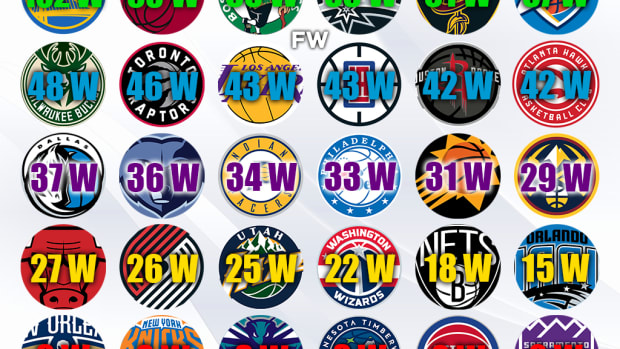 The Most Playoff Wins By NBA Franchises Since 2010