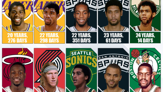 10 Youngest NBA Players To Win The Finals MVP Award: Magic Johnson Was A 20-Year-Old Rookie When He Won The Award