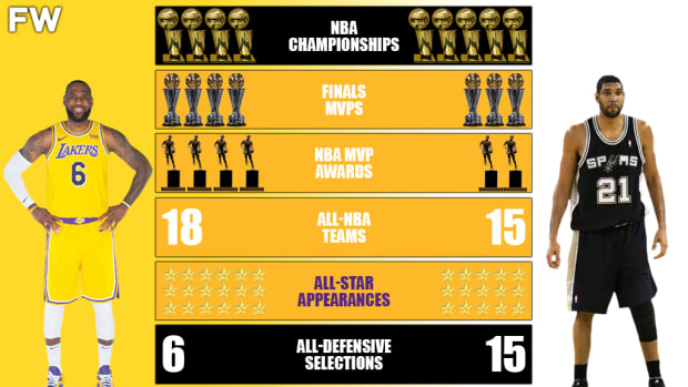 LeBron James vs. Tim Duncan Career Comparison: 5 Championships Beats 4, But King James Has The Better Career And More Individual Accolades