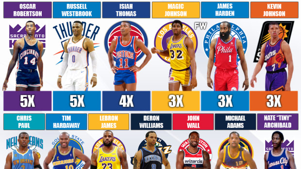 NBA Players Who Averaged At Least 20.0 PPG And 10.0 APG In A Season
