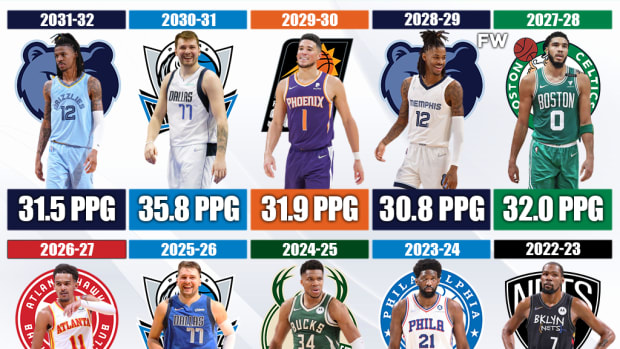 Predicting The Next 10 NBA Scoring Champions