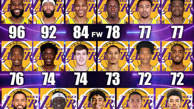 Predicting Every Lakers Player’s Rating In NBA 2K23