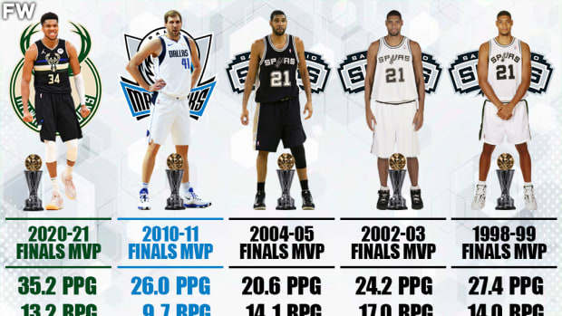 Only 3 NBA Power Forwards Have Won The Finals MVP Award